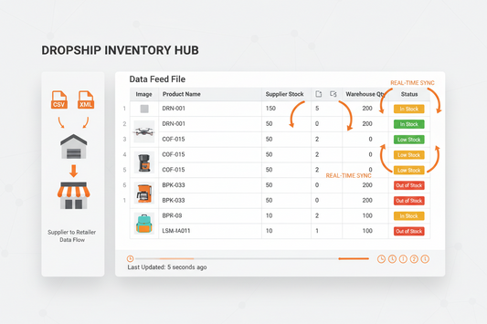 Product Feed Daily Inventory Status File Monthly Subscription